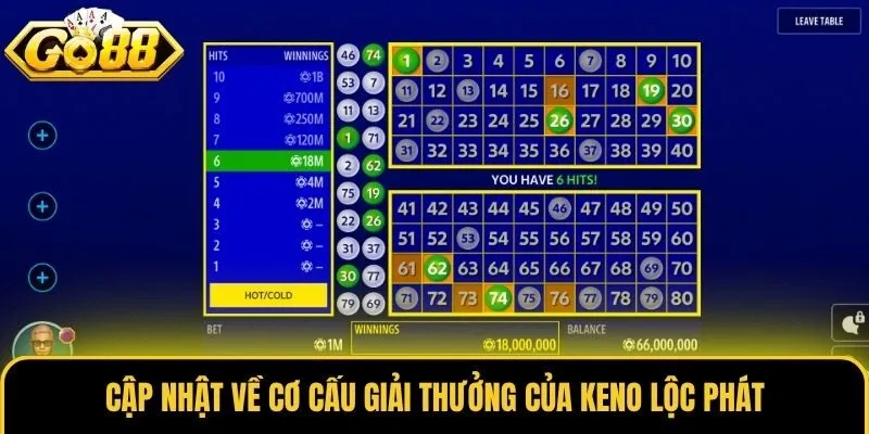 Keno Lộc Phát Go88 - Game Quay Số Hấp Dẫn, Thưởng Cực Cao 2 Cập nhật về cơ cấu giải thưởng của Keno Lộc Phát